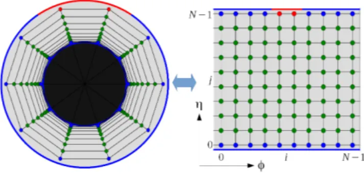 FIG. 6. BTZ black hole (left) with radial coordinate arctan(r/L) mapped to conformal coordinates φ, η (right) where an Ising model on a square lattice is embedded