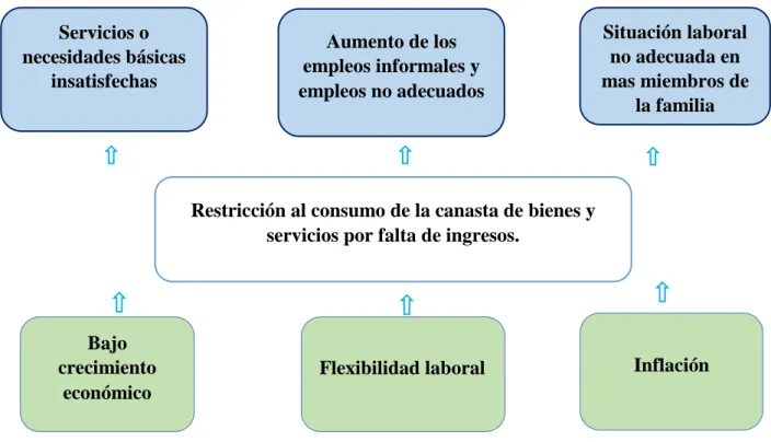 Figura 1. Árbol del problema, Elaboración: el autor. 