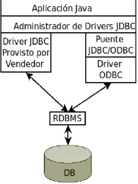 Figura 2. Administrador de Drivers 