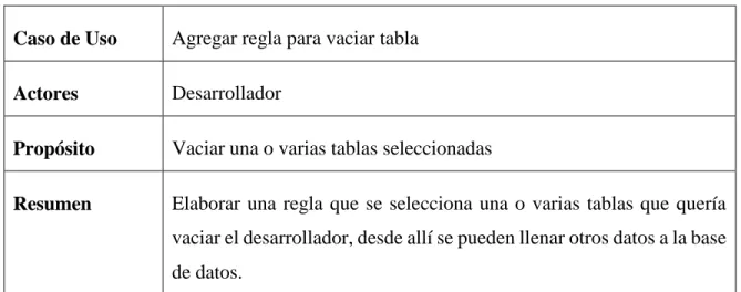 Tabla 1. Tabla de eventos para el caso “Manipular las reglas a generar datos” 