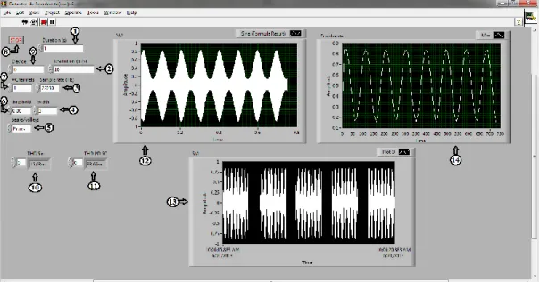 Fig. 2.3 Interfaz del Detector de Envolvente III 