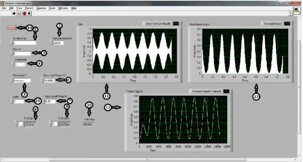 Fig. 2.4 Interfaz del Detector Coherente. 