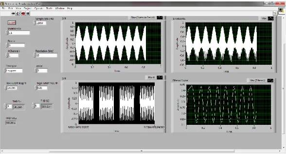 Fig. 3.3 Pruebas con el Detector de Envolvente III. 