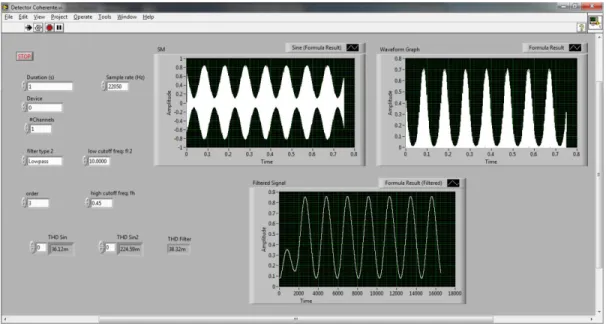 Fig. 3.4 Pruebas con el Detector Coherente. 