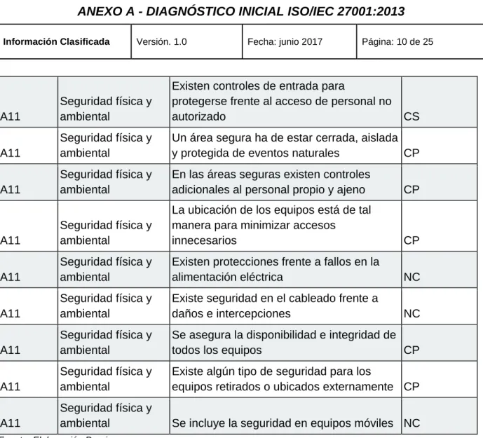 Tabla 9 Encuesta A12 