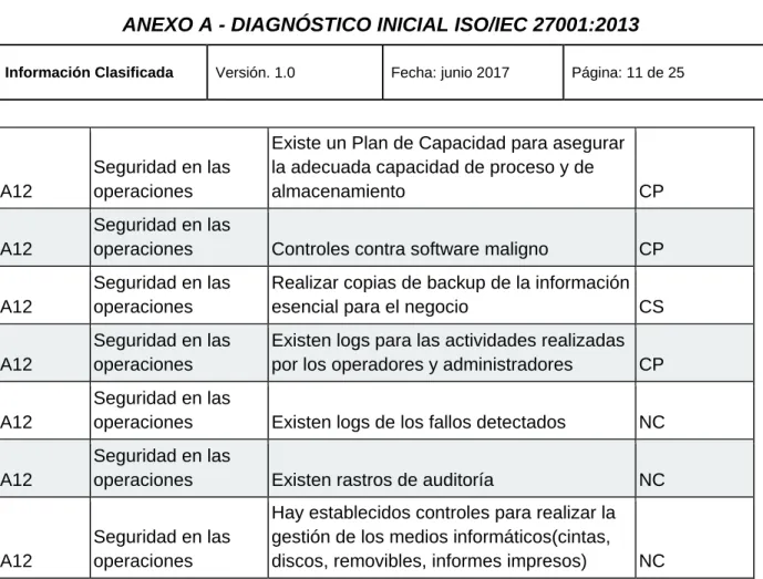 Tabla 10 Encuesta A13 