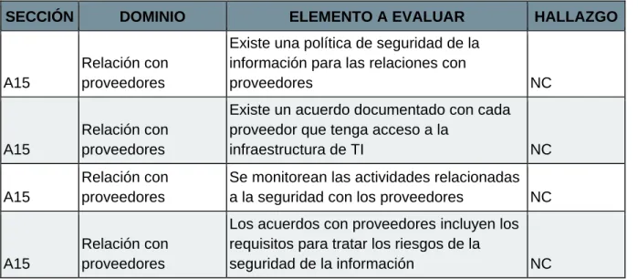 Tabla 13 Encuesta A16 