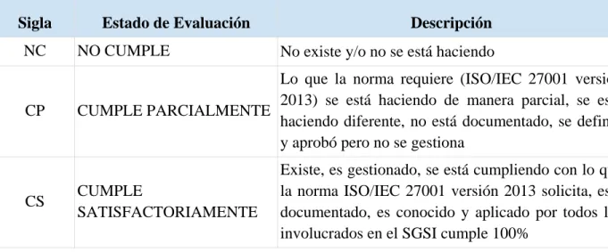 Tabla 1 Parámetros de evaluación 