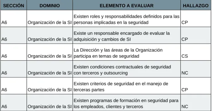 Tabla 3 Encuesta A6 