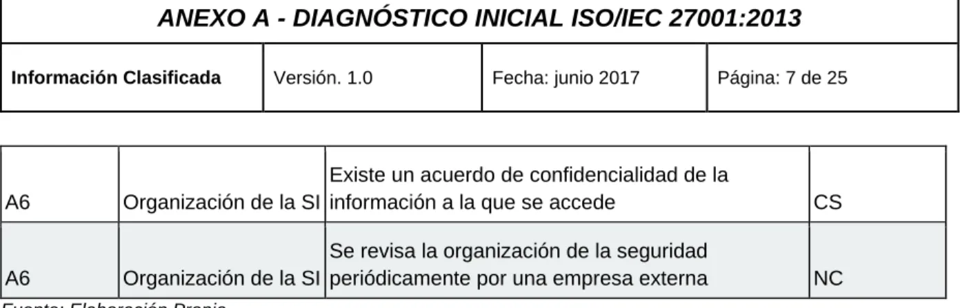 Tabla 4 Encuesta A7 