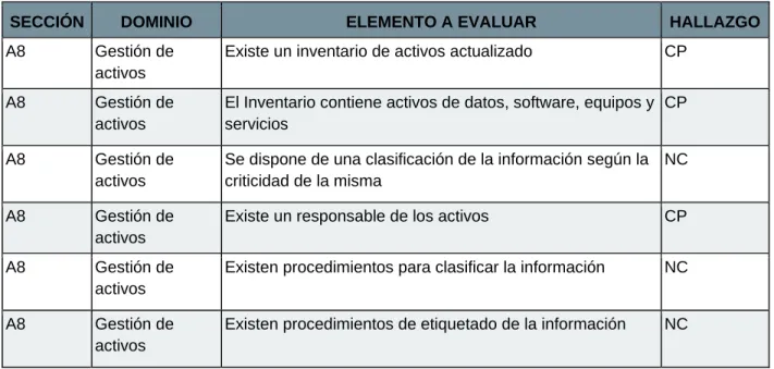 Tabla 6 Encuesta A9 