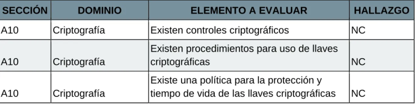 Tabla 8 Encuesta A11 
