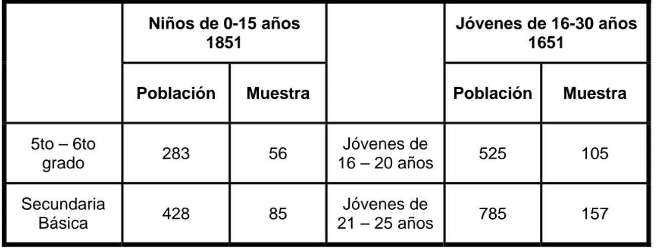 Tabla no: 1 población y muestra en estudio 