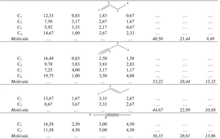 Tabla  4. Evaluación de la presencia de heteroátomos  