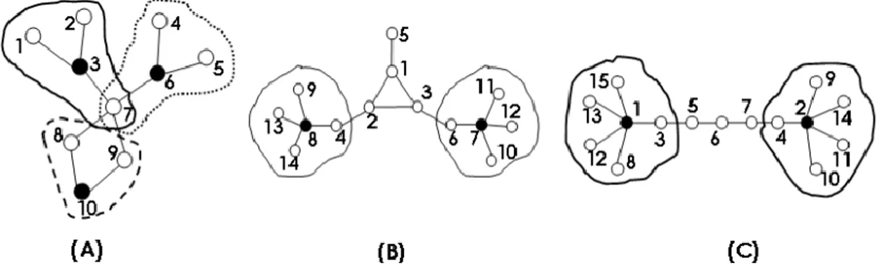 Figura 2.1 Deficiencias del algoritmo Generalized Star 