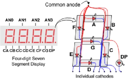 Figura  1.6. Circuito  del  display  siete  segmentos  (Digilent,  2008).  