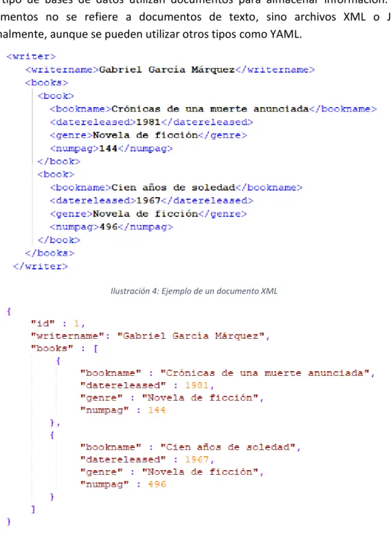 Ilustración 4: Ejemplo de un documento XML 