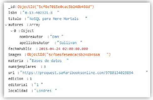 Ilustración 23: Ejemplo de un documento que contiene los datos de un libro 