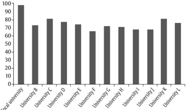 Figure 4. Stimulus (Graph) for Participants in the Experimental Condition 1. 
