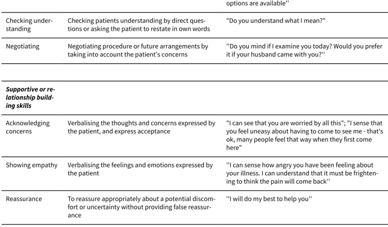 Table 4.   Scales for measuring patient outcomes  