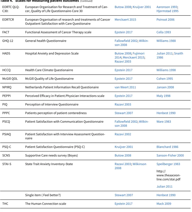 Table 4.   Scales for measuring patient outcomes    (Continued)