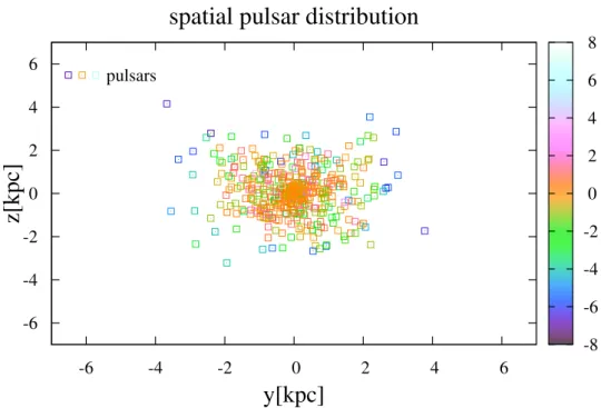 Figure 4. 3D distribution of a point source distribution following an gNFW profile with γ = 1.1