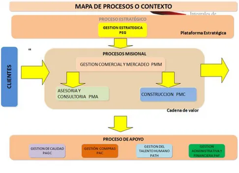 Ilustración 4 Mapa de Proceso 