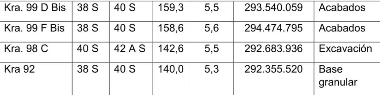 Tabla 1. Asignación de frentes. 