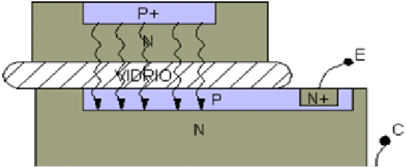 Fig. 4: Esquema constructivo de un optoacoplador. 