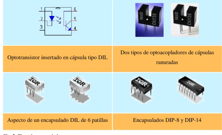 Fig. 5: Tipos de encapsulado. 