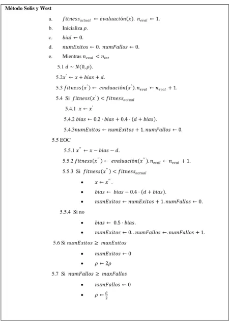Figura 2.2: Esquema del método Solis-West de BL 