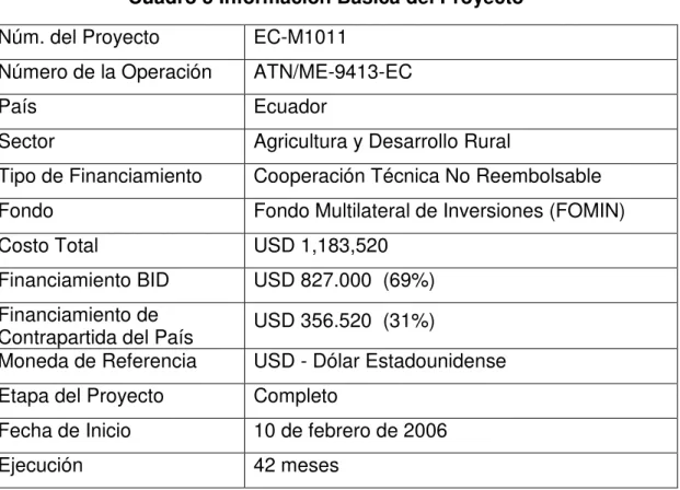 Cuadro 5 Información Básica del Proyecto  Núm. del Proyecto  EC-M1011 