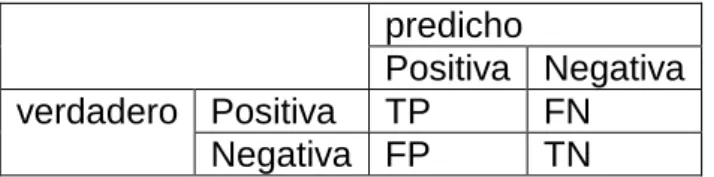 Tabla 4. Matriz de confusión. 