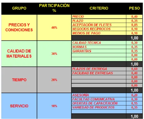 Tabla 5. Matriz de Criticidad 12