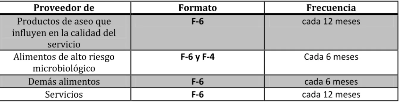Tabla 10. Lista de formatos  Letra  Formato  Nombre 