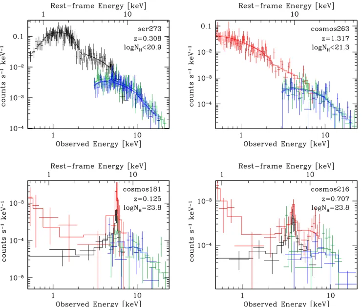 Figure 4. Examples of broadband spectra for four sources with best- ﬁt baseline models (solid lines)