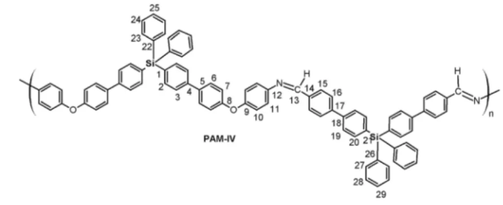 Fig. 1 Synthesis of monomers containing silicon and biphenyl moieties. (a) (1) n-BuLi, Et 2 O anh., 0  C