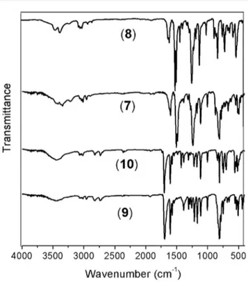 Fig. 6 shows a representative FT-IR spectrum of the obtained materials and the denition of the d CO and d CN distances, which are associated with the intensity of the carbonyl and imine bands, respectively