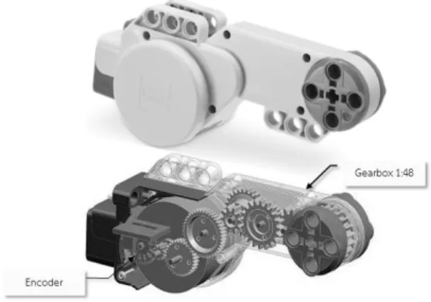 Figura 7. Motor LEGO NXT 