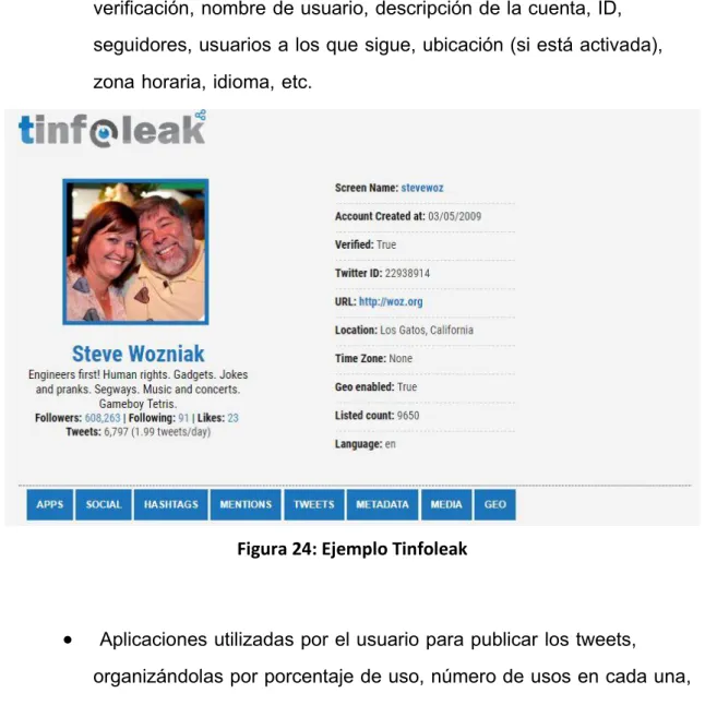 Figura 24: Ejemplo Tinfoleak