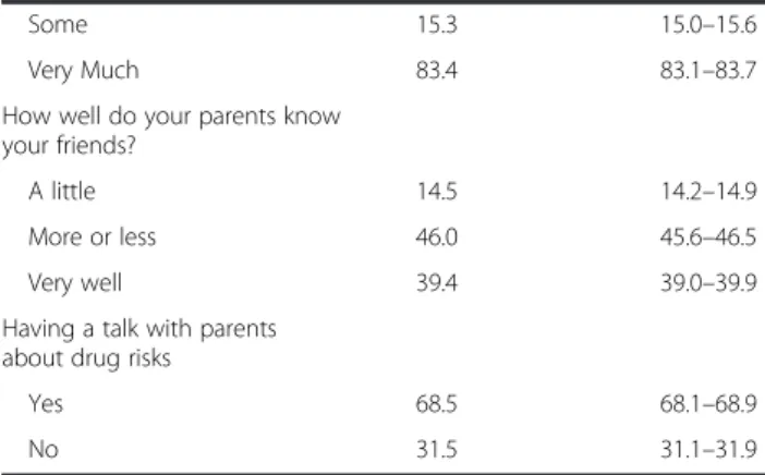 Table 2 Descriptive features of school-level variables