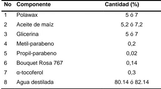 Tabla 2.1.  Componentes de la formulación cosmecéutica que se propone, y sus  cantidades