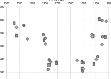 Figure 10. Dearborn Lebanese by Age