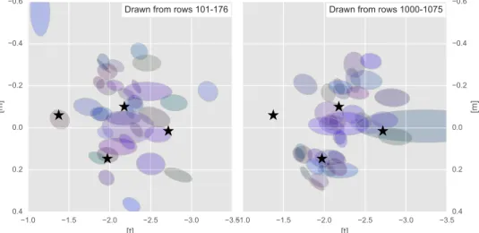 Figure 19 shows an attempt to reproduce the distribution of [ ]only as a GMM (see Appendixm B for discussion of the technique )