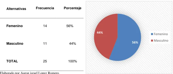 Tabla 6. Análisis de resultado 