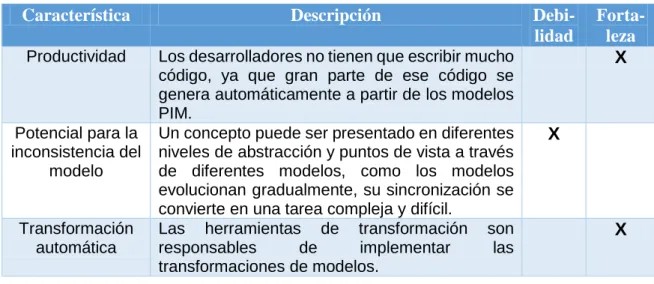 Tabla 1: Debilidades y fortalezas del paradigma MDA.  