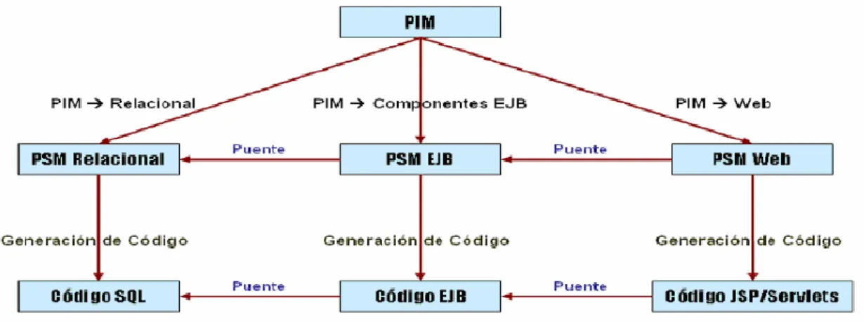 Figura 3: Conexión entre los modelos OptimalJ.  