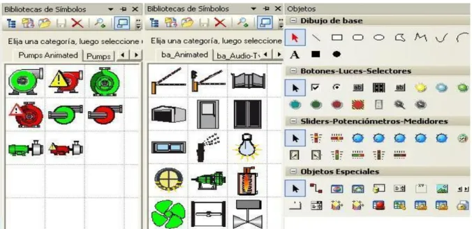 Figura 2. 1 Biblioteca de Símbolos y de Objetos 