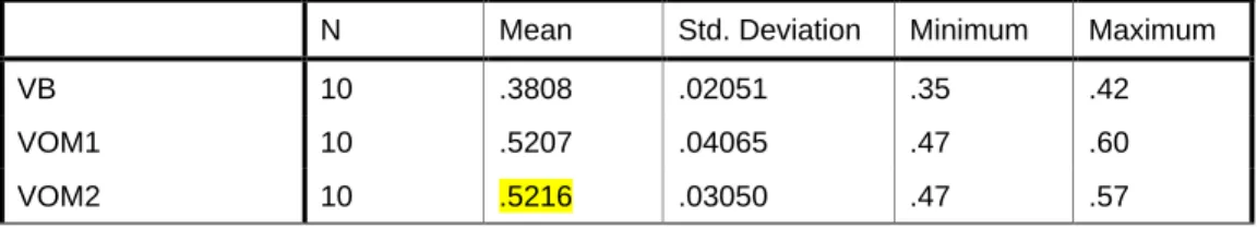 Tabla II-6. Comparación de las variantes de aplicación del operador de mejoramiento de  sentencias en relación a los valores de la función de aptitud (A) 