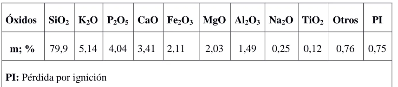 Tabla 1: Composición química de la SCBAB por XRF. 